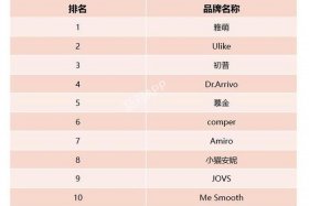 代运营电商公司排行榜美妆类 - 美妆 代运营