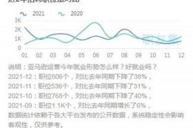 电商运营30岁后没人请了假怎么办，电商运营30岁以后好找工作吗