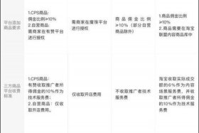 淘宝推广收费标准；淘宝推广费多少