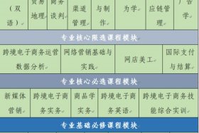 电商培训大概多少学费一个月；电商培训班一般学些什么条件