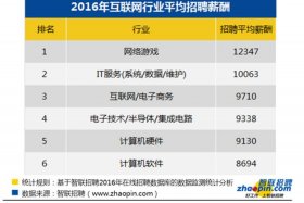 武汉电商公司排名 - 武汉电商公司排名招聘
