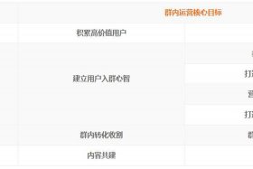 淘宝运营群怎么加入的、淘宝商家运营群