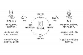保健品电商运营方法、保健品运作模式