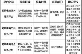跨境电商和电商运营哪个好；电商运营和跨境电商运营哪个更有前景