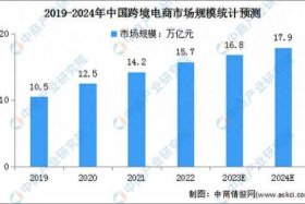 2024年电商还可以做吗（2020年还适合做电商吗）