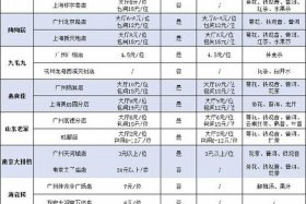 店铺管理费是什么费用，店铺管理费是什么费用类型