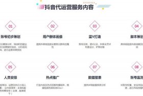 抖音代运营公司排名前十公司；知名抖音代运营公司