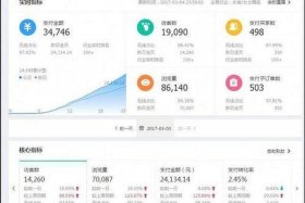 淘宝店铺购买人数显示时间多久，淘宝显示的购买人数是真实的吗