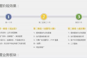 实体店铺托管费用明细，实体店店铺托管公司