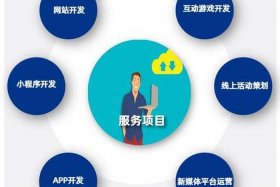 代运营服务公司怎么注册；代运营需要注册什么公司