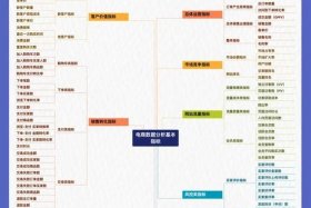 电商入门知识从哪里学，电商入门教程