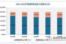 全国十大跨境电商物流公司排名、国内跨境物流公司排名前十