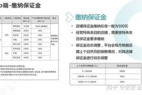 国外平台卖货，国外平台卖货保证金