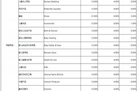 跨境电商一个月能赚多少；跨境电商一个月能赚多少佣金