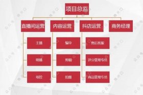 怎么找运营团队帮自己运营店铺 - 怎么找运营团队帮自己运营店铺销售