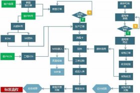 跨境电商erp有哪些品牌；跨境电商erp平台操作的内容和步骤