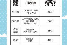 网店托管收费标准 电商网店托管