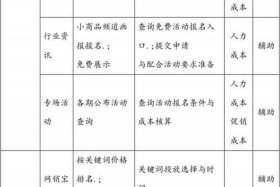 店铺如何运营和推广方案 店铺的推广方法