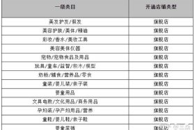 天猫商家入驻收费标准、天猫商城商家入驻需要多少钱