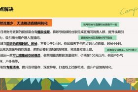 直播代运营方案、直播代运营方案怎么写