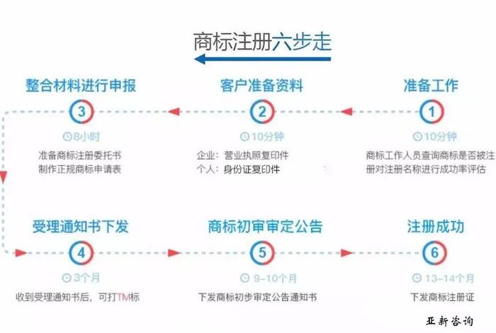 如何自己注册商标、如何自己注册商标品牌 如何自己注册商标、如何自己注册商标品牌