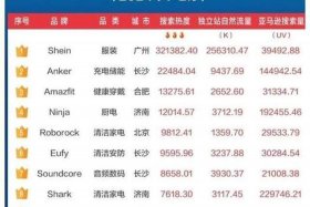 电商平台排行榜前十名2024 - 电商平台排行榜前十名2023