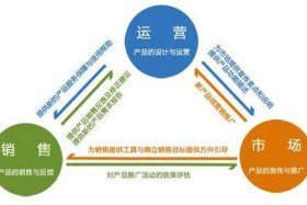 电商运营主要做什么的、电商运营是主要做什么