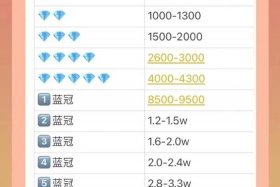 淘宝店铺卖货官方怎么收费，淘宝卖货淘宝官方收取多少的佣金