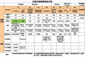淘宝运营模式对财务绩效的影响，淘宝运营分析报告范文