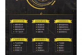 美团代运营一般收费、美团代运营收费抽佣多少合适