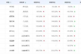 淘宝2024销售，淘宝今年销售多少钱