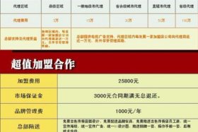 3158.cn招商加盟网 3158招商加盟手机app