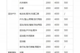 运营工资一般多少 - 抖音运营工资一般多少