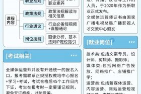 全媒体运营师报名通道；全媒体运营师在哪里考试
