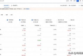 淘宝运营一般工资多少钱一个月 - 淘宝运营多少钱工资？