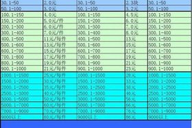 淘宝店铺转让交易平台排名；2021淘宝店铺转让价格表