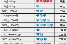 3颗钻的淘宝店铺值多少 3颗钻的淘宝店铺值多少钱