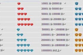 淘宝一个冠是多少分、淘宝一个金冠等于多少个钻石