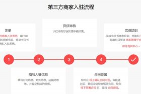 网上怎么自己开店 自己想在网上开店怎么开