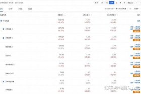 如何做好淘宝店铺的基础销量（淘宝开店怎样做销量好）