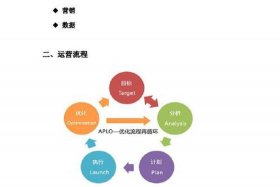 2024新手该如何做电商运营 2021新手该如何做电商运营