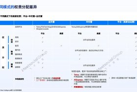 亚马逊电商平台入驻要求（亚马逊电商入驻费多少钱）