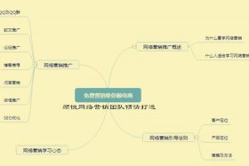 电商圈子怎么加入；电商圈子怎么加入公司