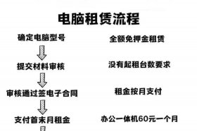 海外电商怎么做要押金吗 做海外电商需要哪些条件