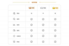 淘宝店铺等级一览表（淘宝店铺等级一览表在哪里看）