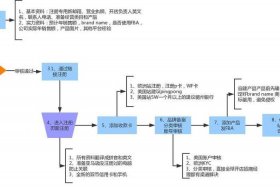 速卖通跨境电商开店流程及费用会赚钱吗；速卖通跨境电商入驻