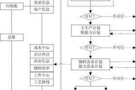 跨境电商erp业务流程图，跨境电商erp业务流程图表