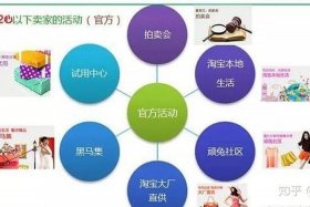 淘宝店铺推广方法步骤 - 淘宝店铺推广怎么做