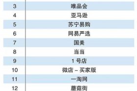 电商靠什么赚钱，电商卖什么比较赚钱
