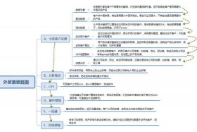 怎么从网上找客户 - 怎么从网上找客户思路